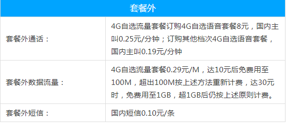 南京移动4G自选套餐 南京移动4G自选套餐